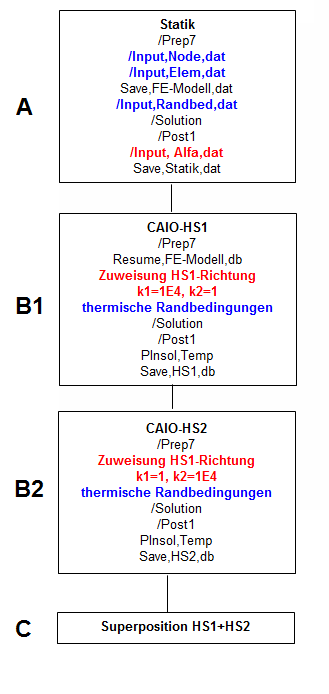 fluss-diagramm-weblica 1